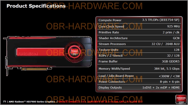 Radeon HD 7970 характеристики