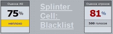 Оценка игры Splinter Cell Blacklist